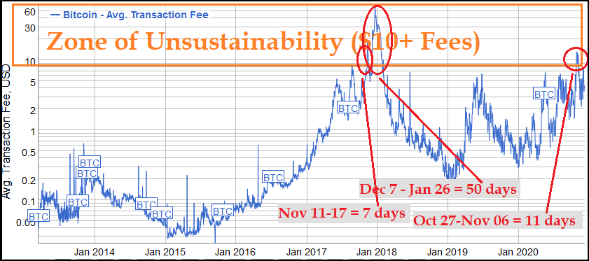 2020 updated fee chart